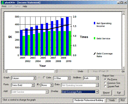 Proforma Income Statements